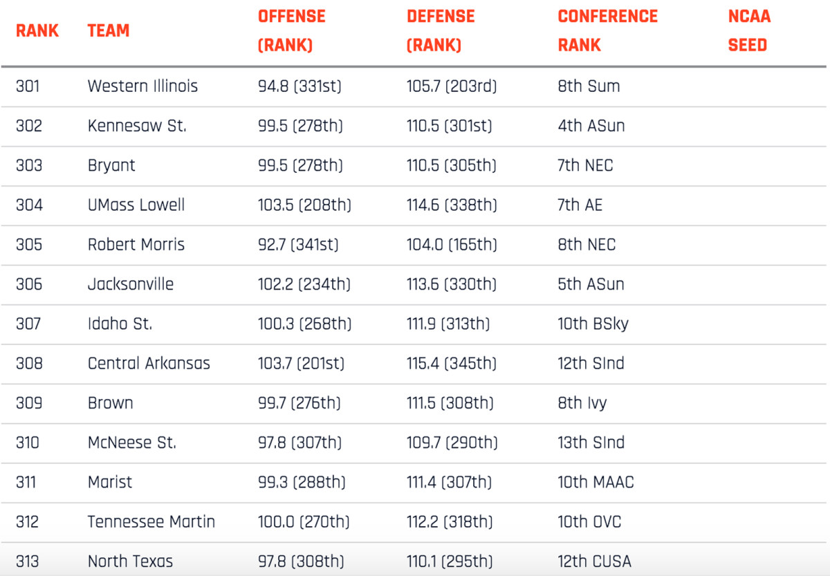351-rankings-301-313.jpg